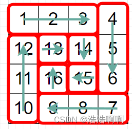 4X4的螺旋矩阵