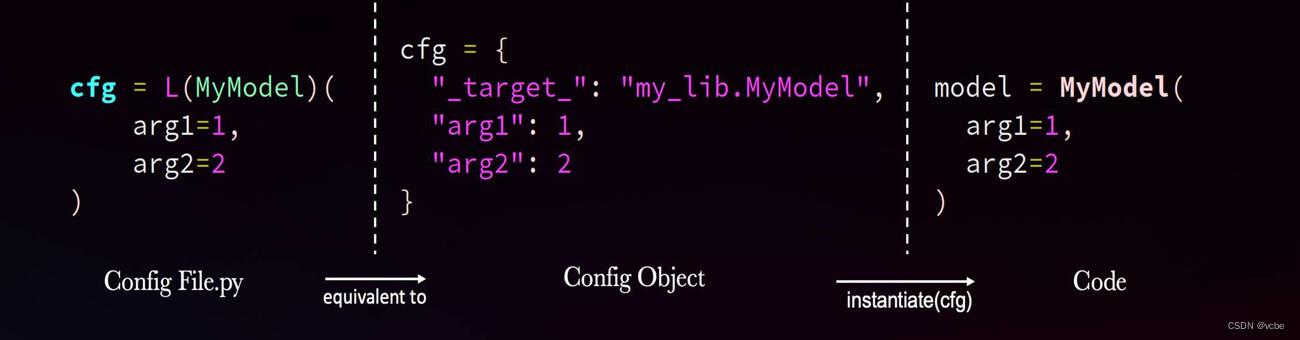 (https://detectron2.readthedocs.io/en/latest/tutorials/lazyconfigs.html)