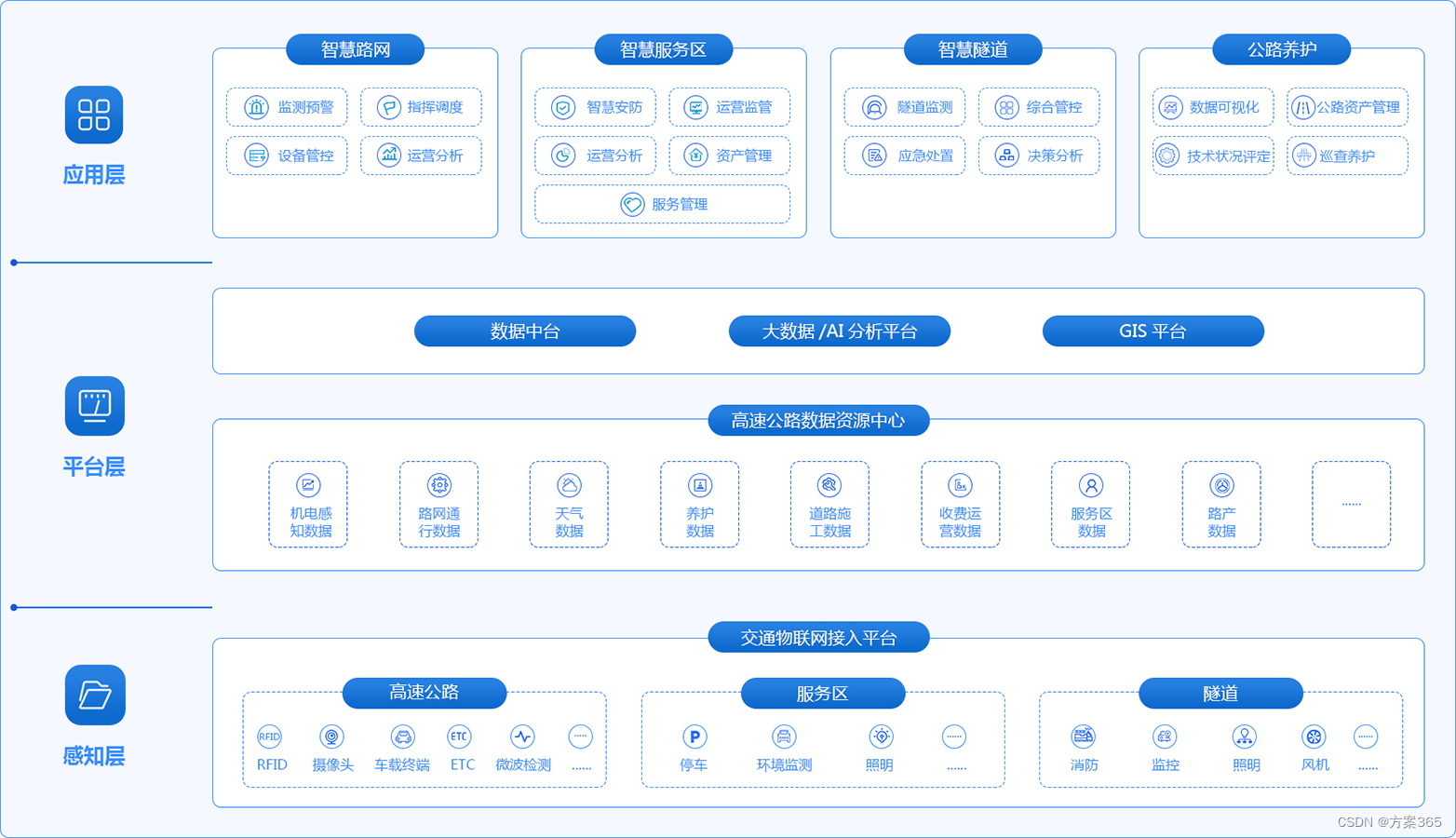 智慧公路解决方案