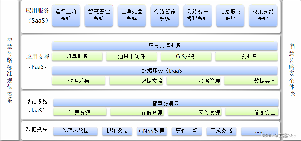智慧公路解决方案