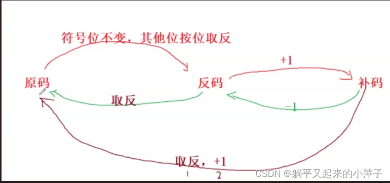 在这里插入图片描述