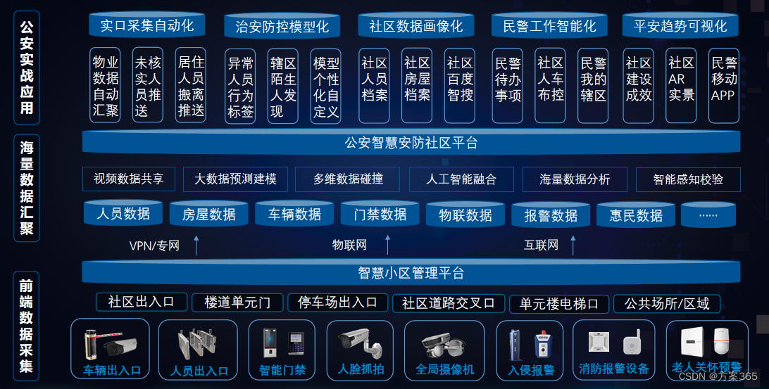 智慧安防解决方案