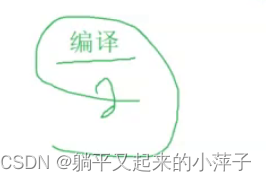 请添加图片描述