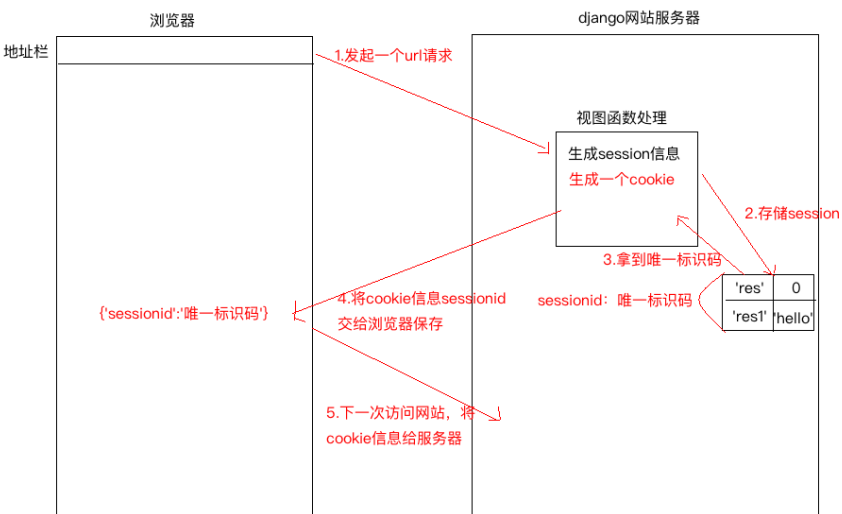 请添加图片描述