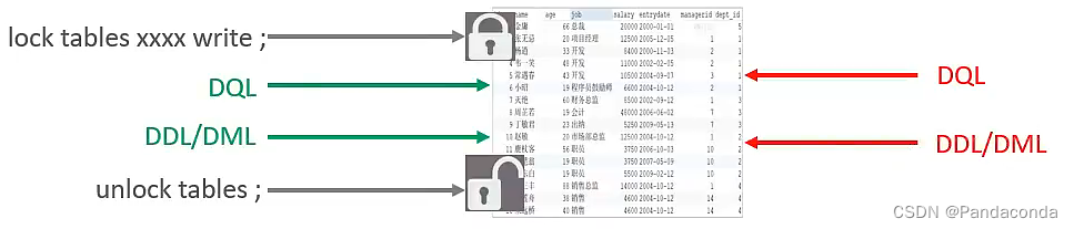 [外链图片转存失败,源站可能有防盗链机制,建议将图片保存下来直接上传(img-r9y4vCLd-1668823992244)(数据库进阶篇.assets/image-20220830132210210.png)]