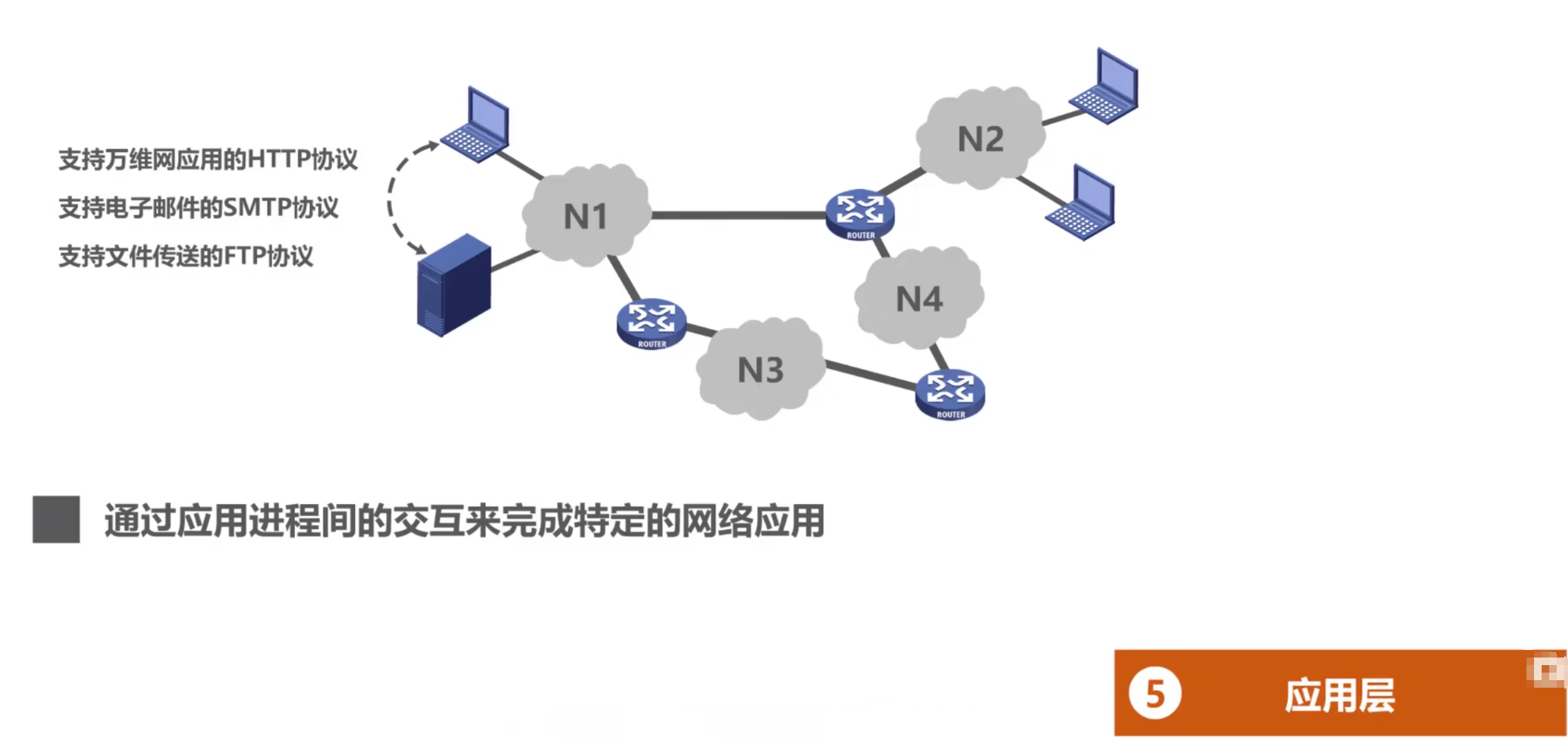 image-20220917182903801