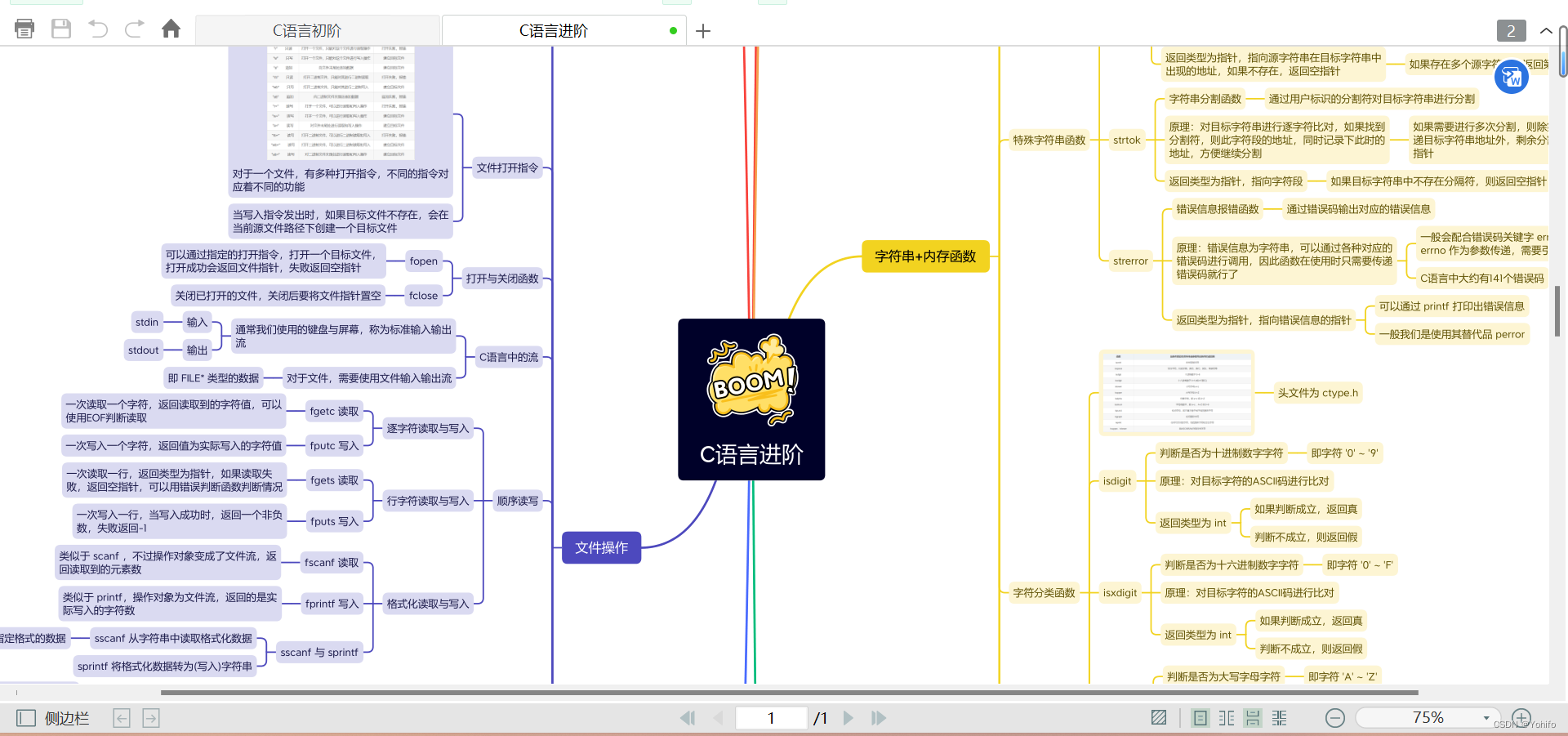 C语言进阶思维导图