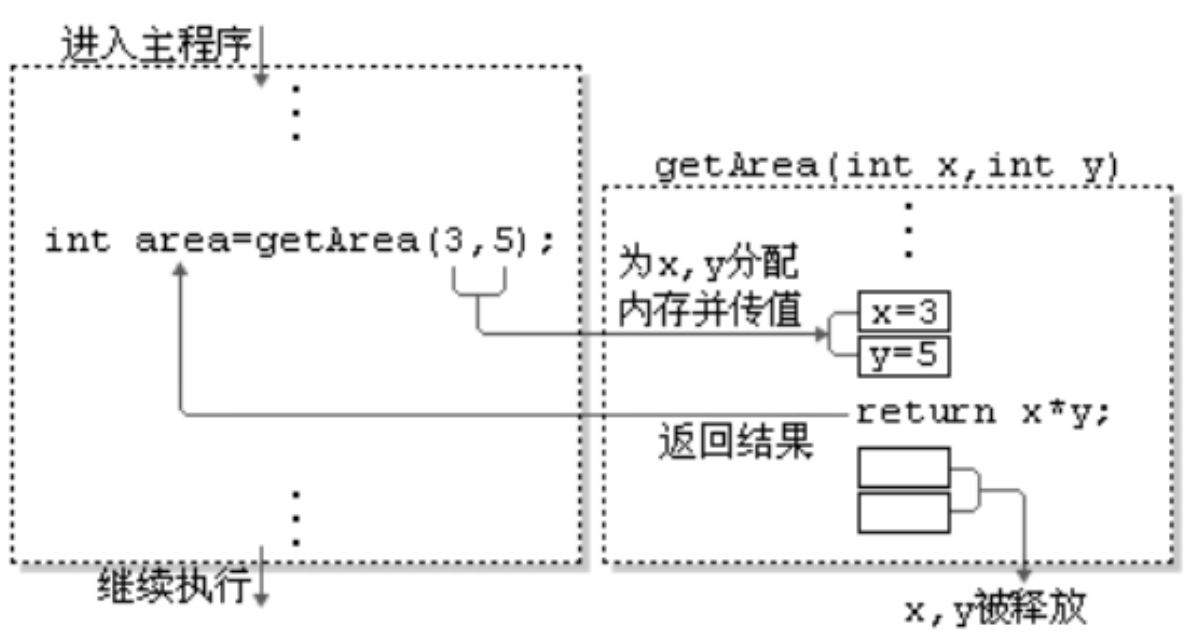image-20220822151354913