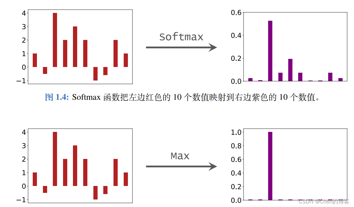 [外链图片转存失败,源站可能有防盗链机制,建议将图片保存下来直接上传(img-1GaYpuFA-1668777181450)(C:\Users\98306\AppData\Roaming\Typora\typora-user-images\image-20221102214524919.png)]