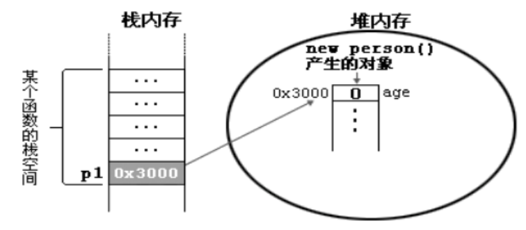 image-20221007142759934