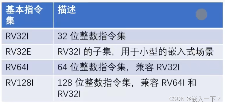 基本指令集