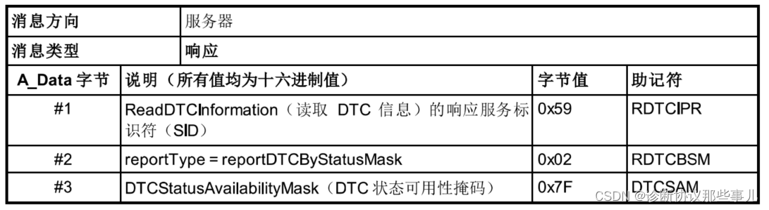dc7