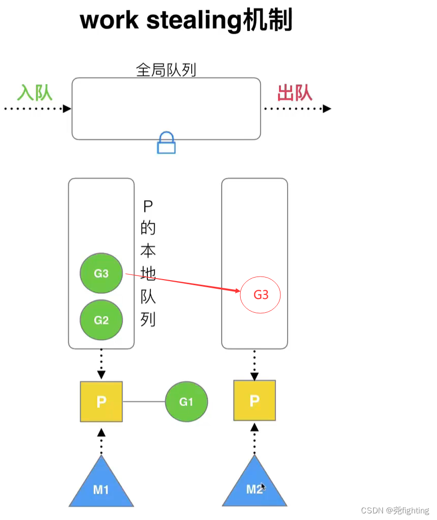 [外链图片转存失败,源站可能有防盗链机制,建议将图片保存下来直接上传(img-y7qU4F9u-1669013131372)(C:\Users\12610\AppData\Roaming\Typora\typora-user-images\image-20221121102659710.png)]