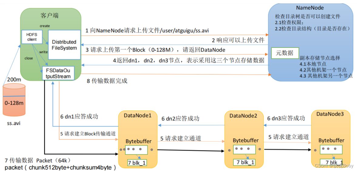 [外链图片转存失败,源站可能有防盗链机制,建议将图片保存下来直接上传(img-Uvq6l6Qr-1669214287077)(png/1625818769061.png)]