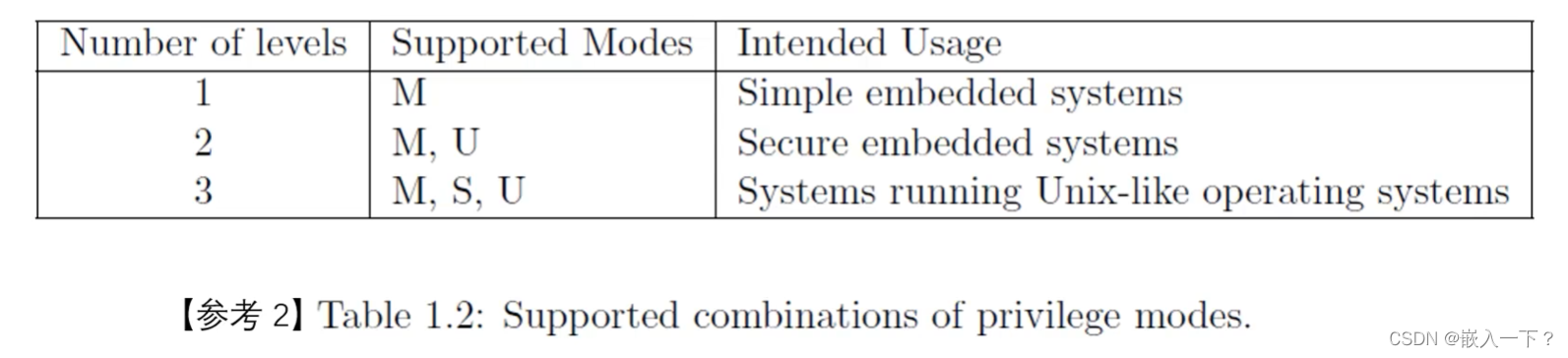 可选 Debug 级别