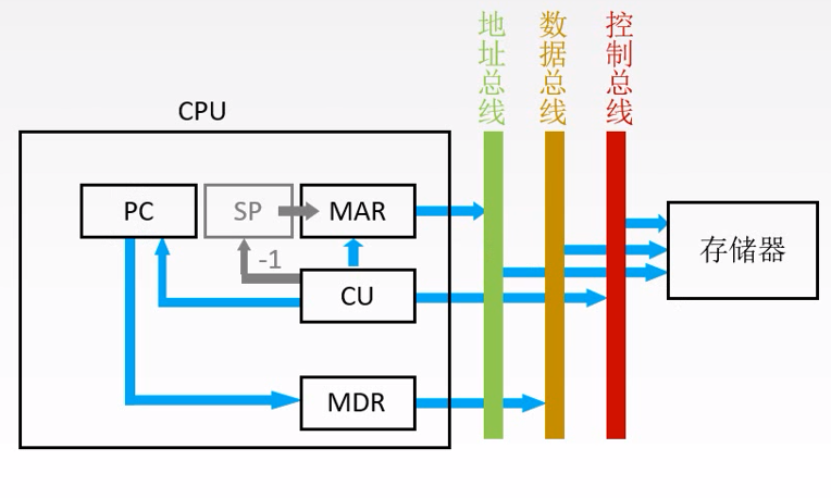 image-20221119140238209