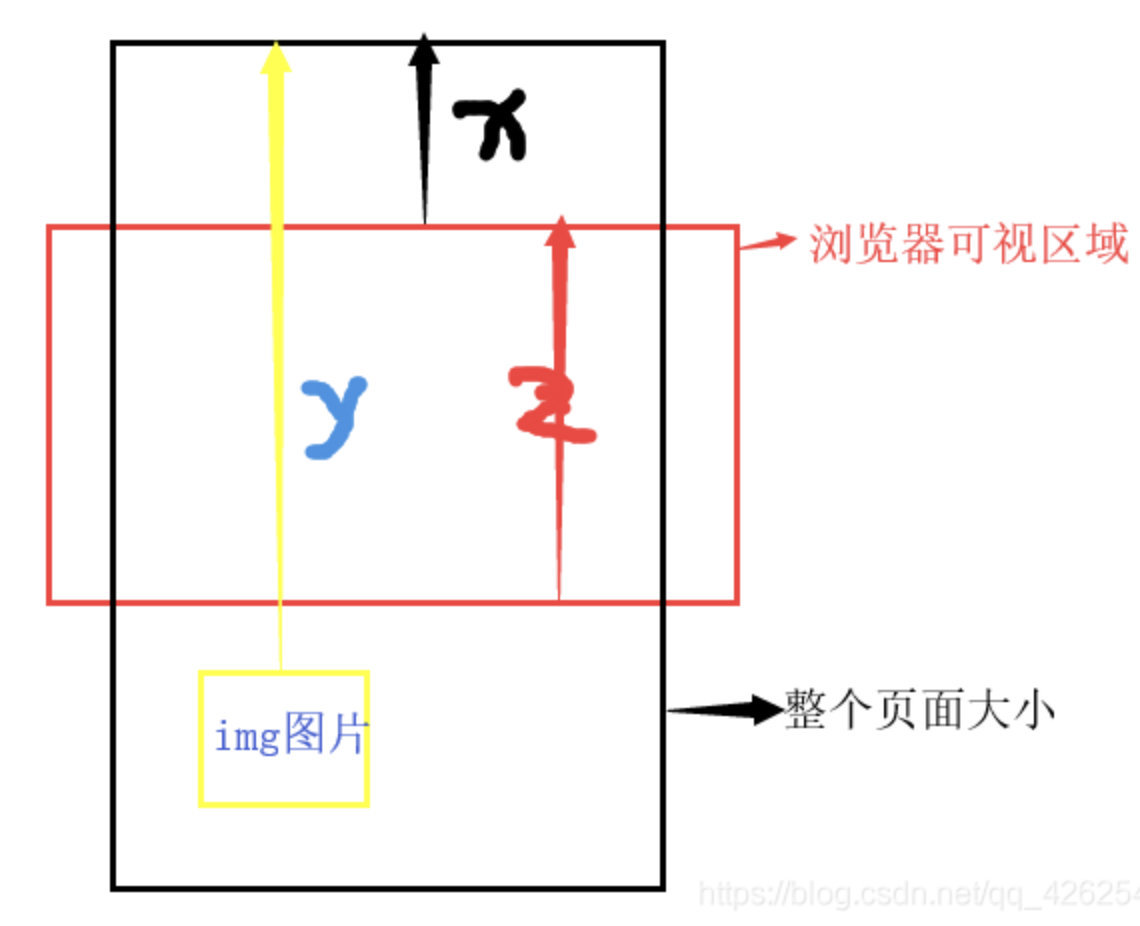截屏2022-07-07 11.39.20
