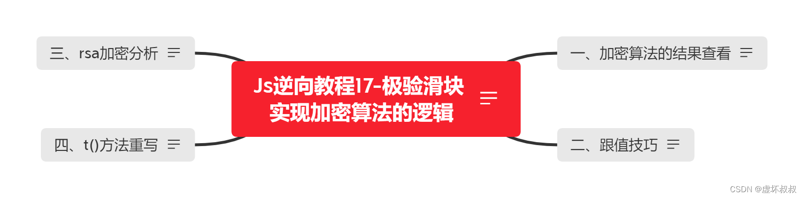 [外链图片转存失败,源站可能有防盗链机制,建议将图片保存下来直接上传(img-kloFtc91-1669559966688)(1.png)]