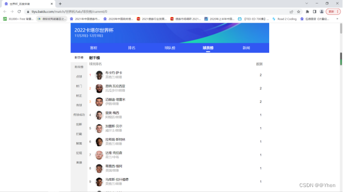 射手榜