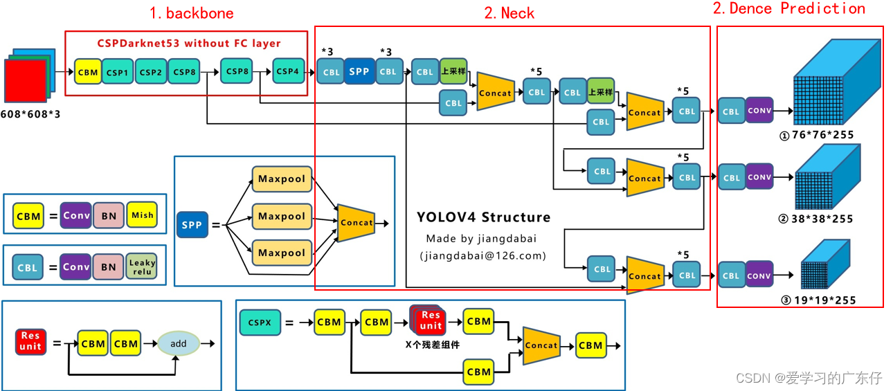 图片来自于https://blog.csdn.net/qq_18824345/article/details/123514233