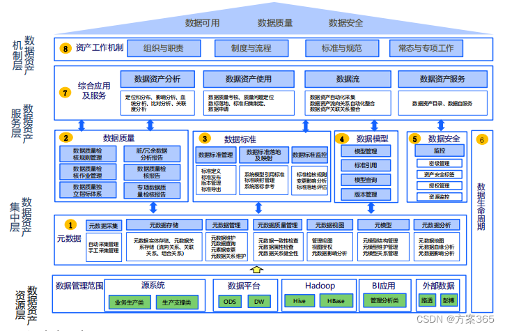 智慧税务解决方案
