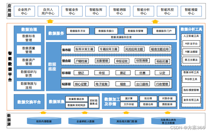 智慧税务解决方案