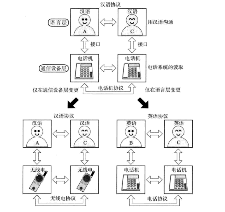 image-20221127211735161