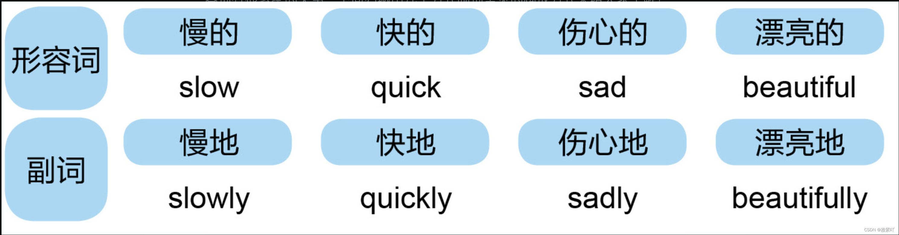 请添加图片描述