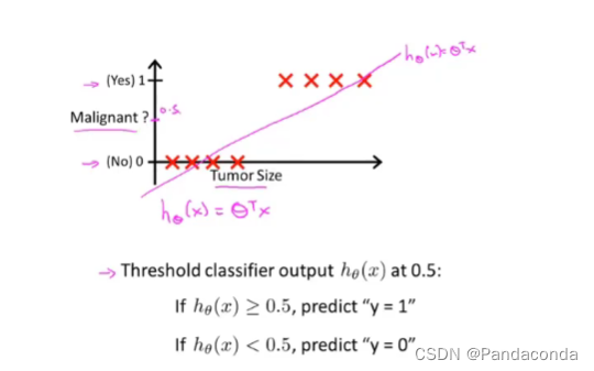 [外链图片转存失败,源站可能有防盗链机制,建议将图片保存下来直接上传(img-Or4lstM2-1669596006309)(吴恩达机器学习.assets/image-20211102183624037.png)]