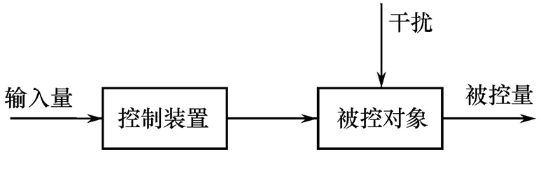 查看源图像