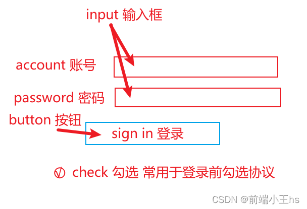 登录模块常用英语