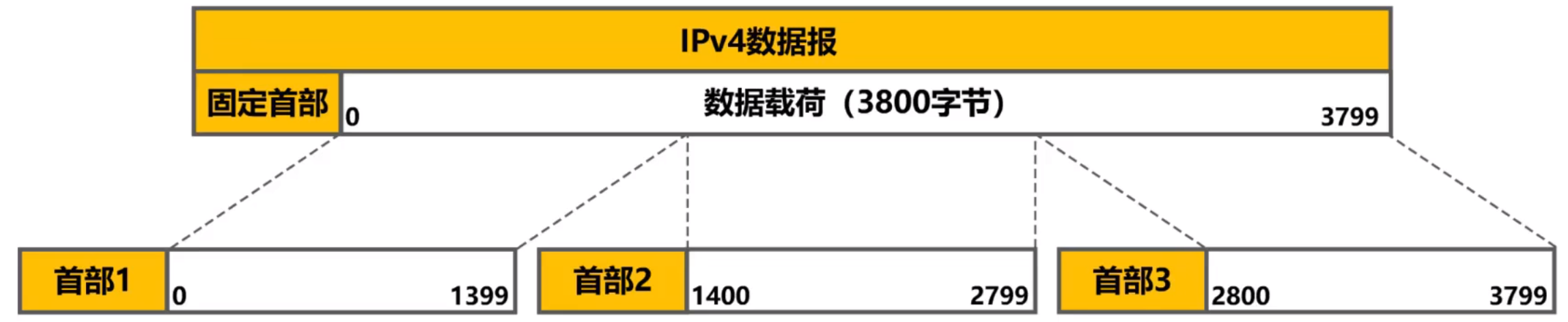 image-20221108215845518