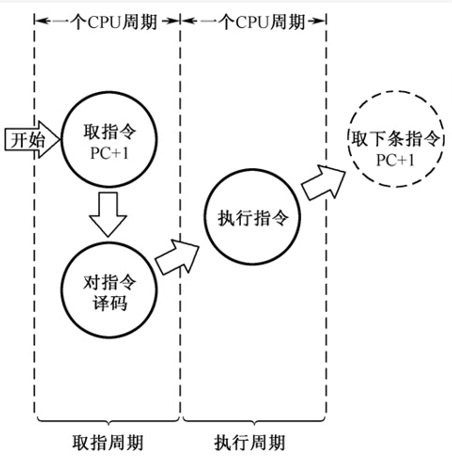 image-20221119112820382
