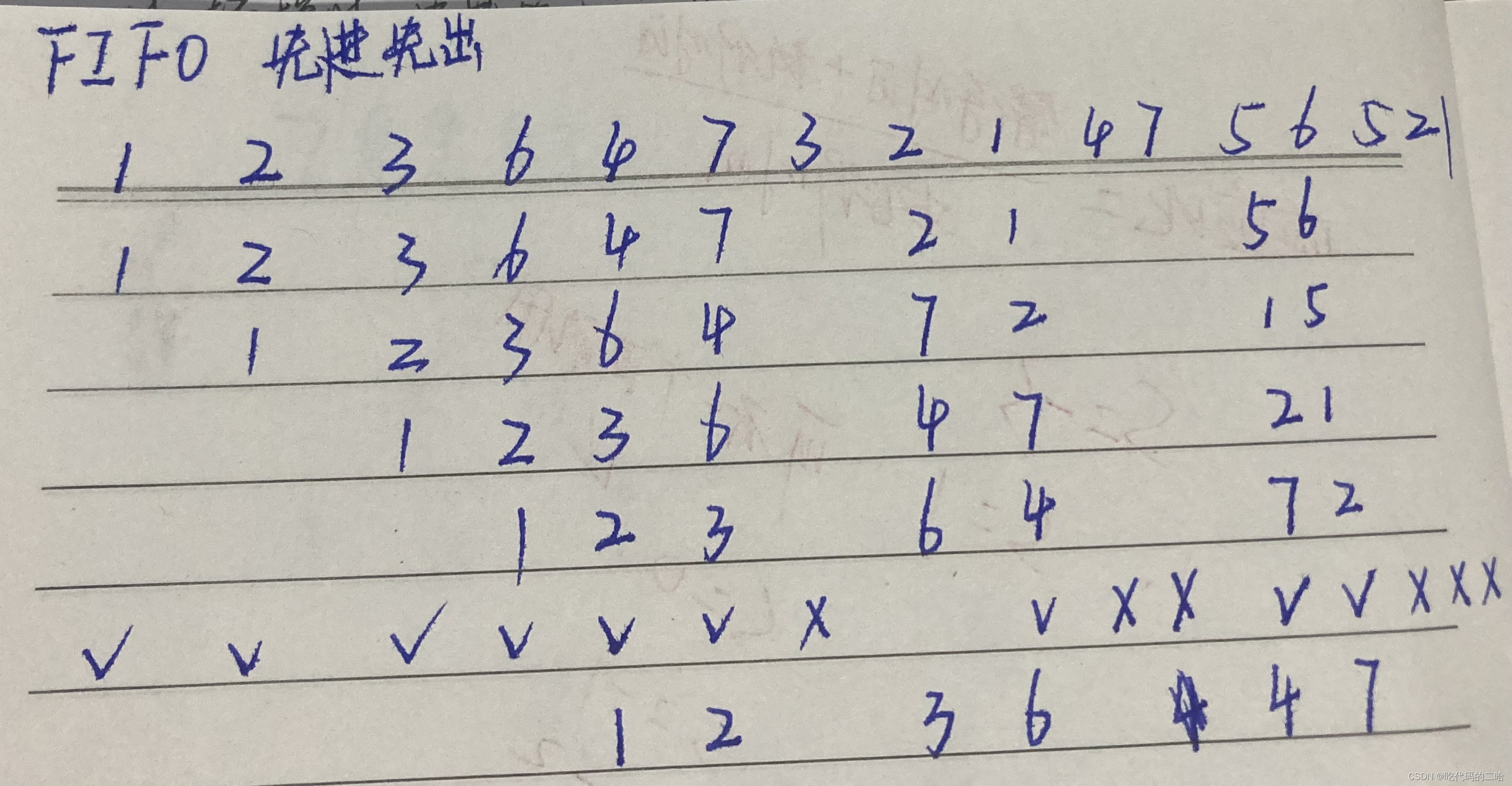 请添加图片描述