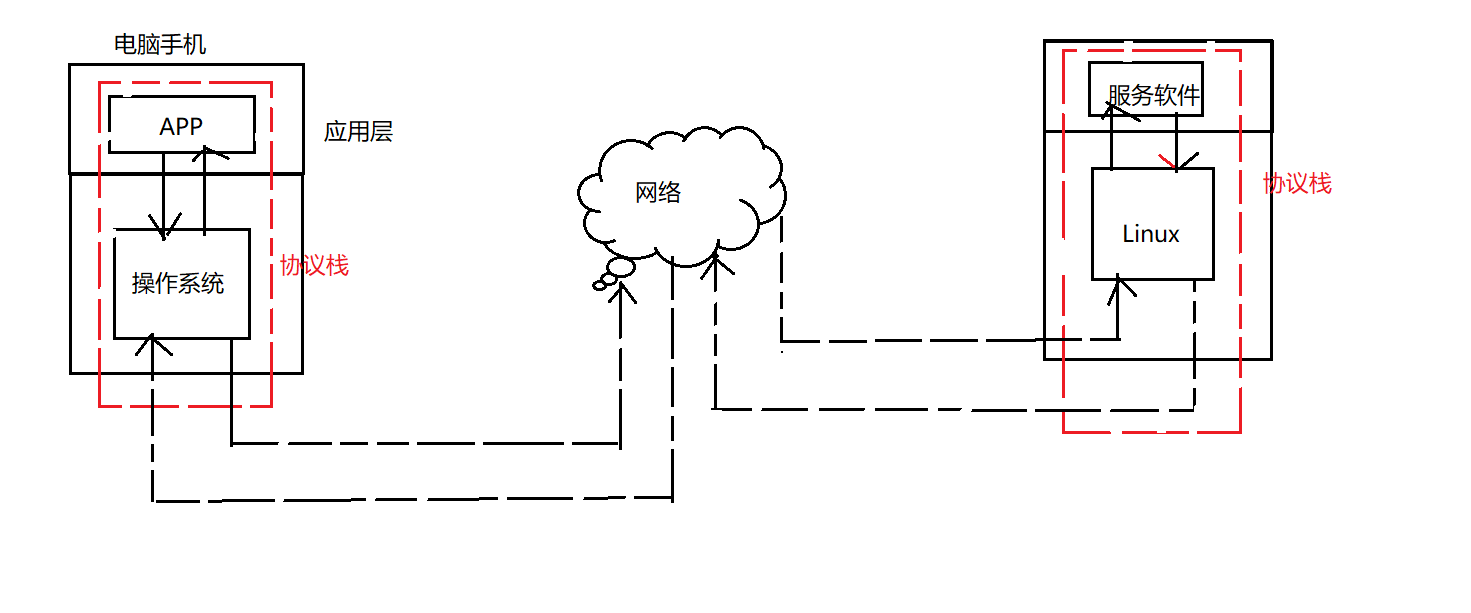 image-20221127205210381