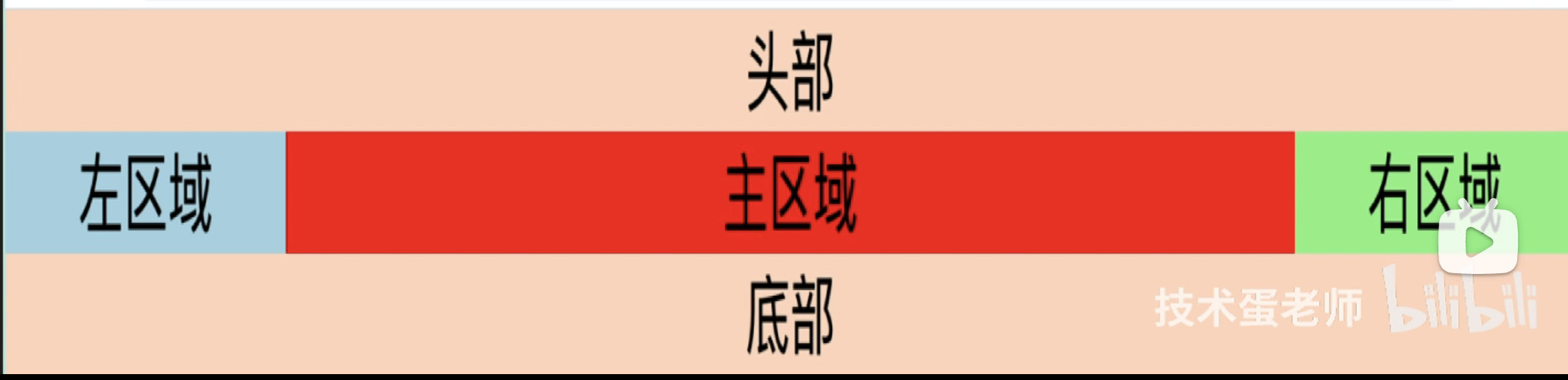 截屏2022-07-06 17.13.37
