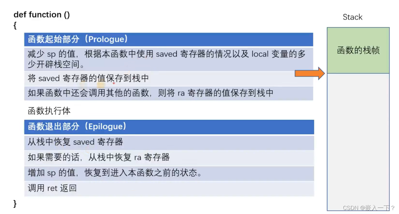 实现被调用函数的编程约定