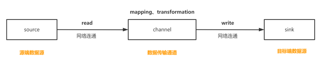 数据集成产品分析（一）