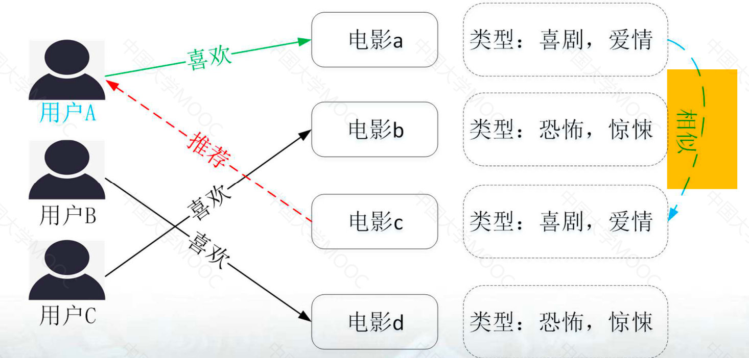 image-20221125215213103