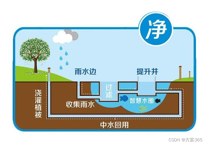 海绵城市解决方案