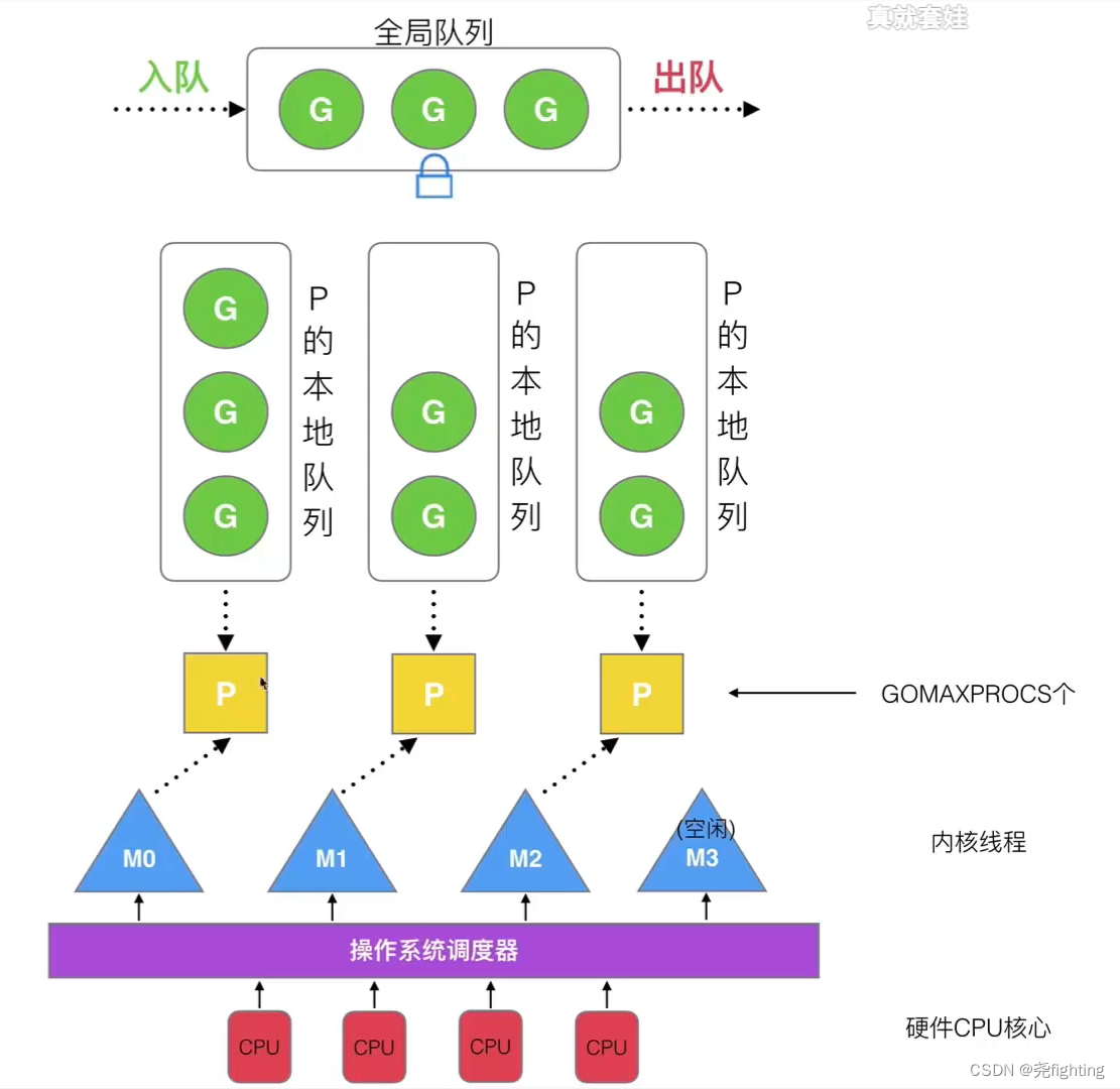 [外链图片转存失败,源站可能有防盗链机制,建议将图片保存下来直接上传(img-poDIFqGA-1669013131371)(C:\Users\12610\AppData\Roaming\Typora\typora-user-images\image-20221121101650404.png)]
