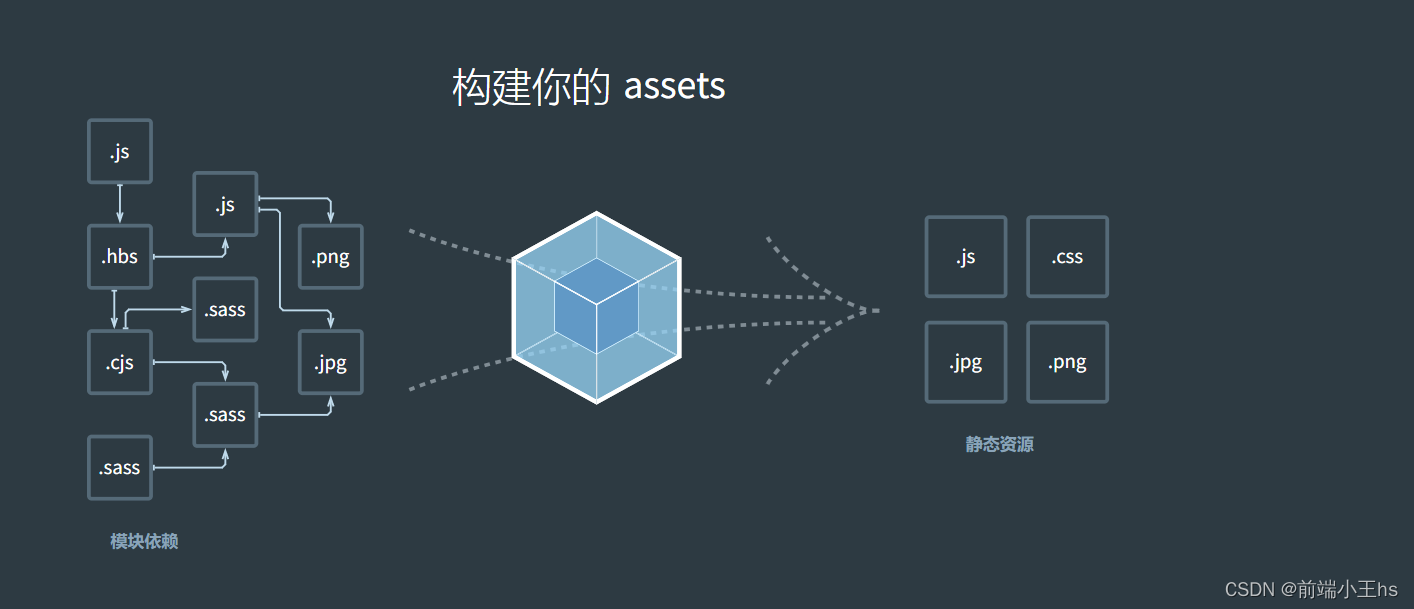 webpack官网截图