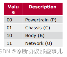 对应关系