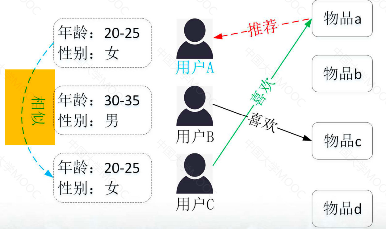image-20221125215038352
