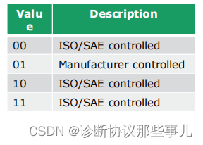 类别