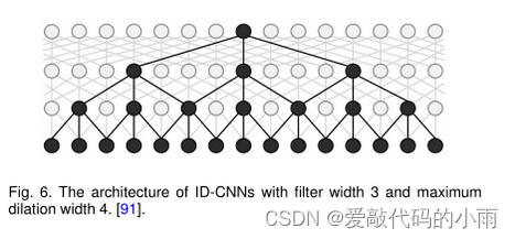 扩展的CNN块的结构