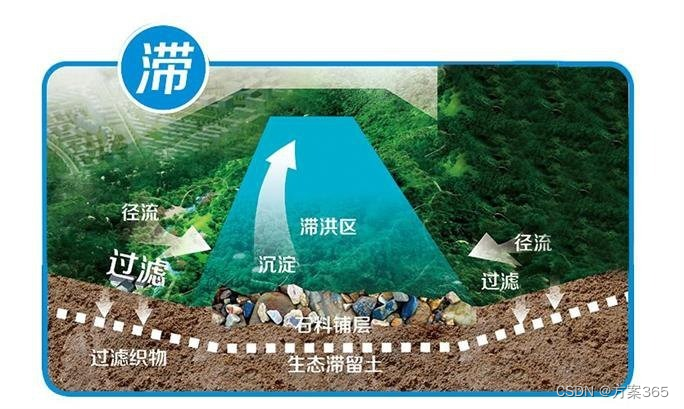 海绵城市解决方案