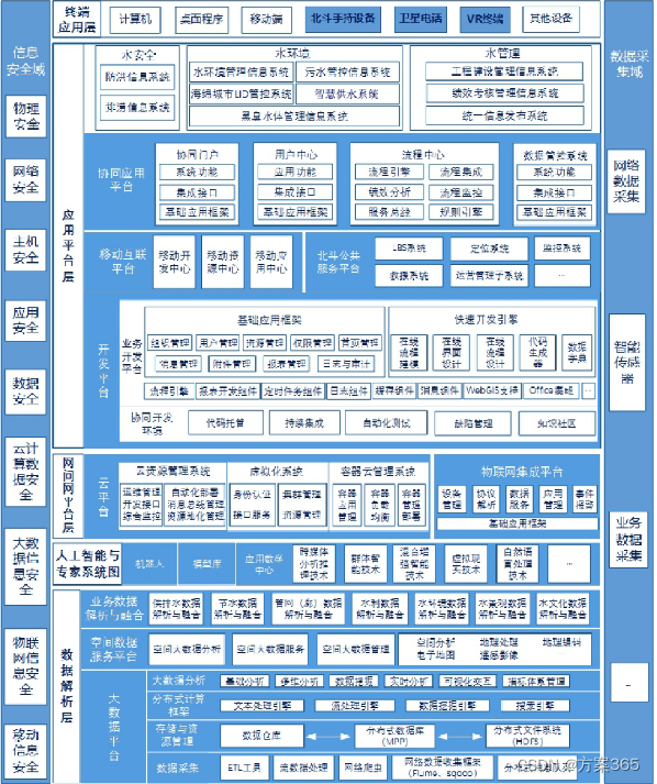 智慧水务解决方案