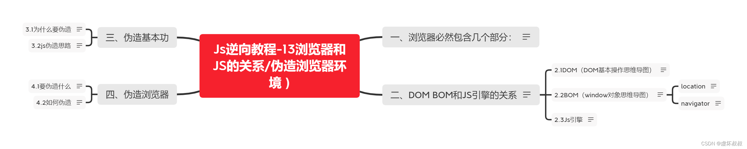 [外链图片转存失败,源站可能有防盗链机制,建议将图片保存下来直接上传(img-UmmTvPZM-1669433864422)(../../伪造浏览器环境 )].png)