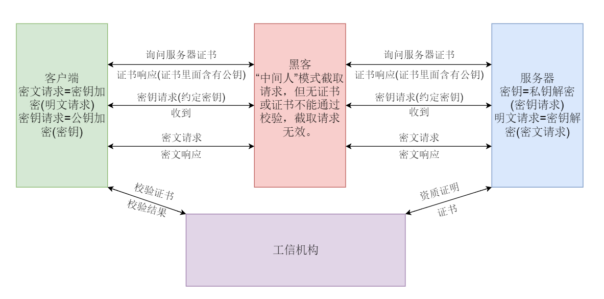工信机构